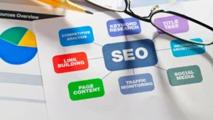 Benefits Of White Label SEO For Digital Marketing Agencies