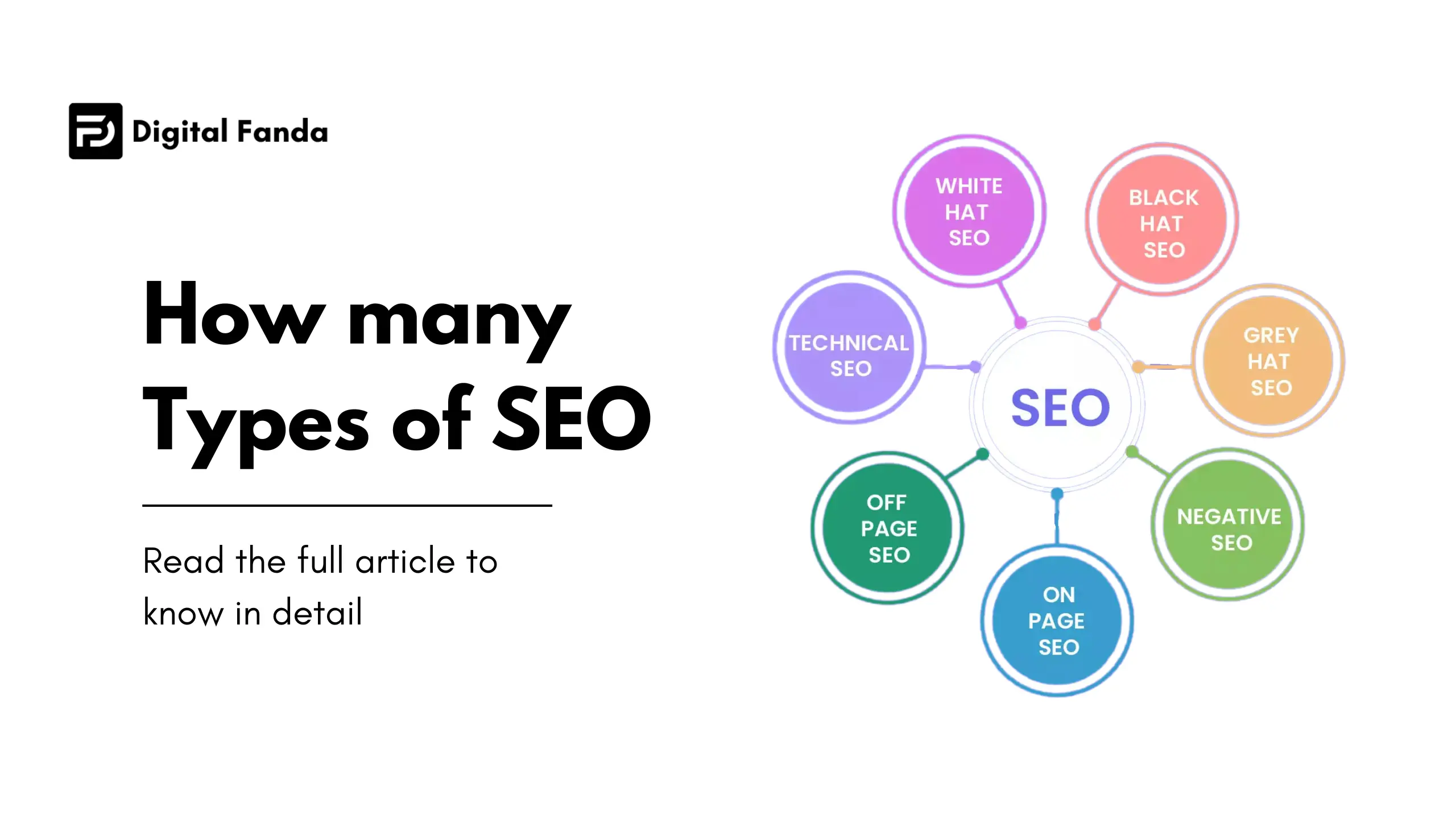 How many Types of SEO